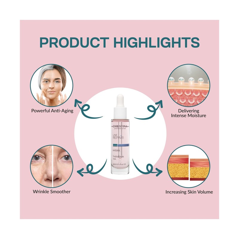 Christina Line Repair Hydra Theraskin +HA Face Serum - 30 ml - Wrin... Fast Ship gallery