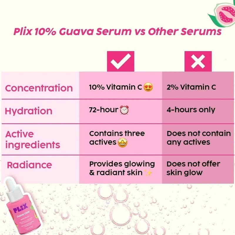 The Plant Fix Plix 10% Vitamin C Face Serum 20ml for Women & Men All Skin Types gallery