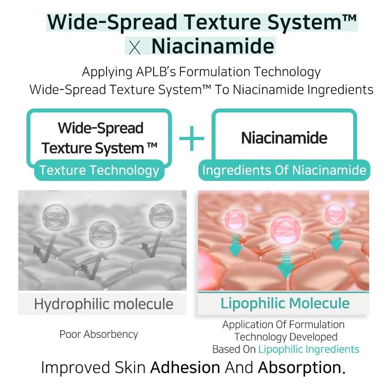 Moisture-Rich Glutathione & Niacinamide Facial Cream 55ml - For Radiance & Care gallery