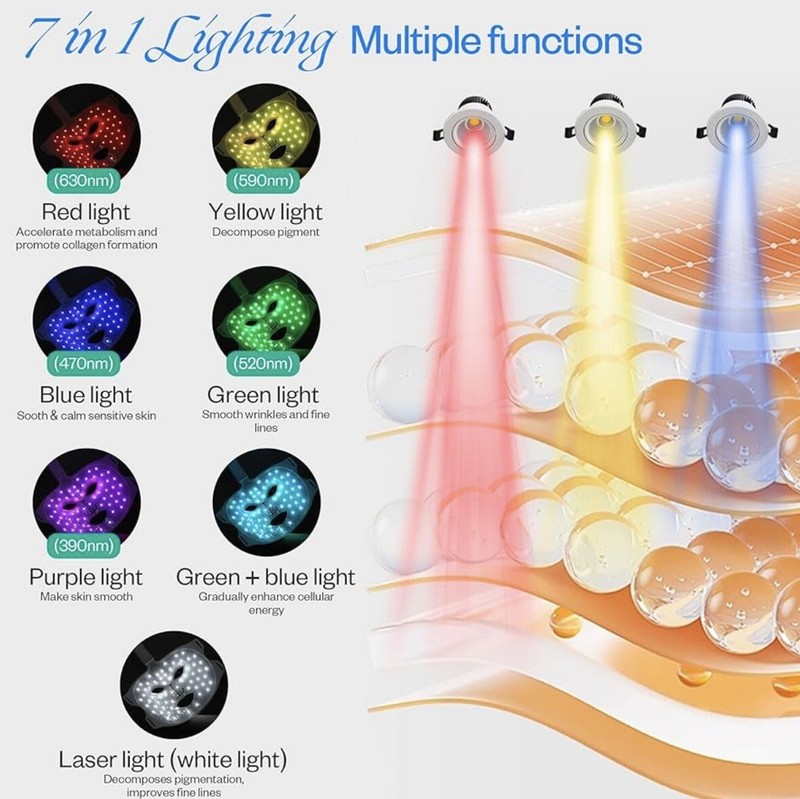 7 Color Led Face Mask Light Therapy, Cordless, Portable and Rechargeable gallery