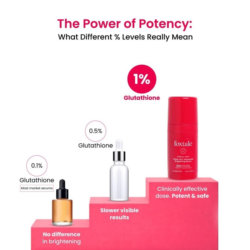 Foxtale 10% Vitamin C-Glutathione Brightening Face Serum for Glowing Skin 10ml gallery