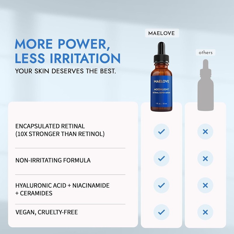 Moisturizing Retinal Serum - , Non-Comedogenic & Dark Spot Corrector gallery