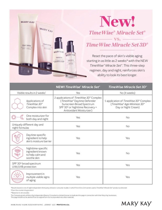 Mary Kay TW Miracle Set NORMAL/DRY or COMBI/OILY Skin-Choose Your Set or Singles gallery