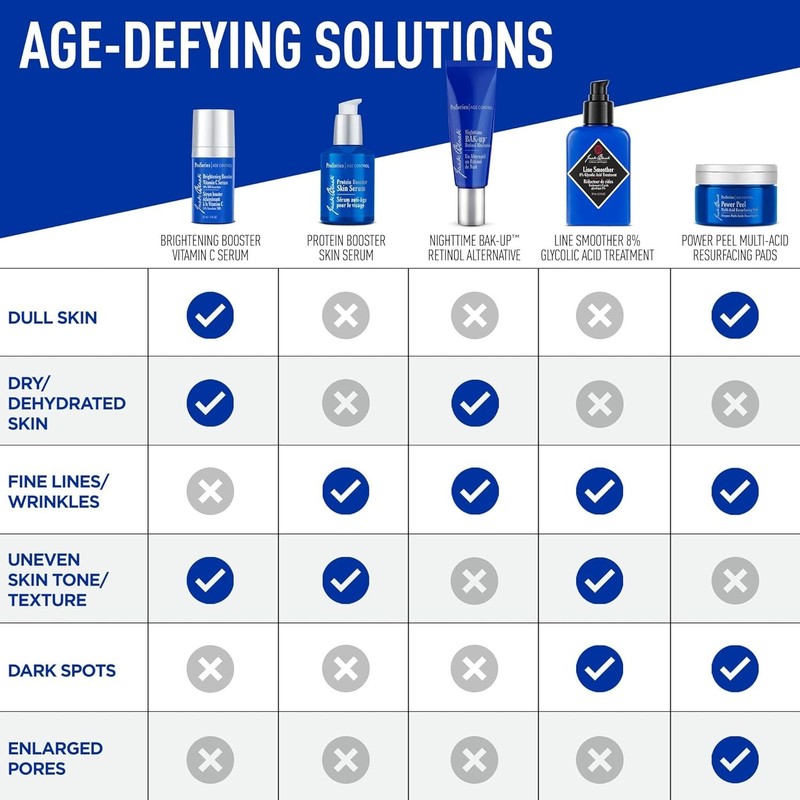 New Men’s Anti-Aging Protein Booster Face Serum Peptide Antioxidant Skincare gallery