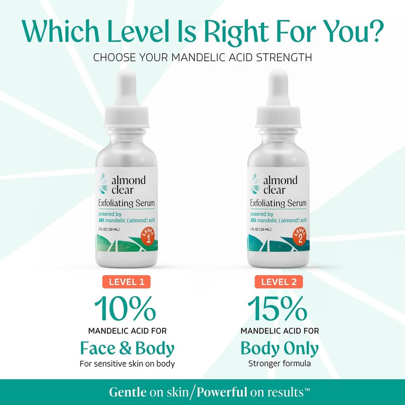 Face & Body Clearing Serum, Level 1- for acne, folliculitis, aging skin, ingr... gallery