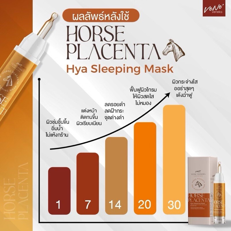 Vene Horse Placenta Hya Sleeping Mask Blemishes Freckle Face White 1 Night 15 g. gallery