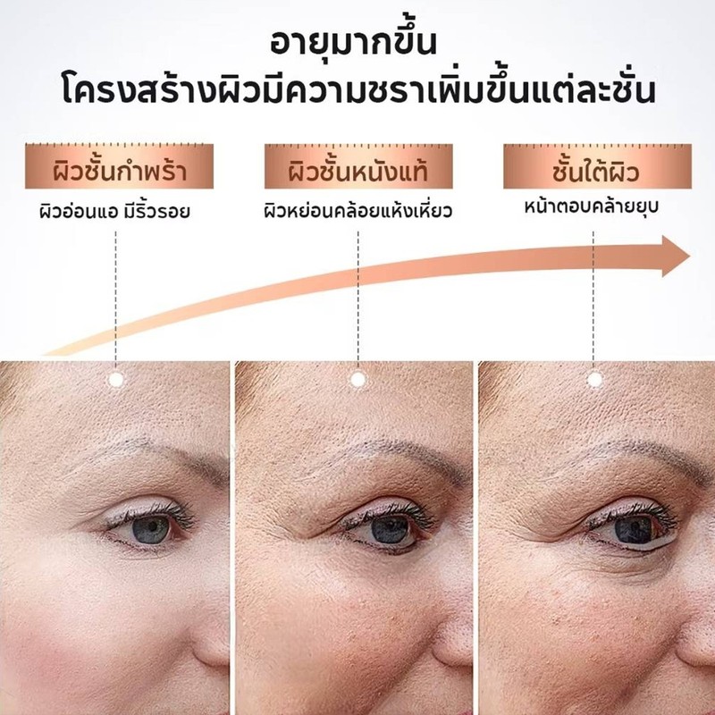 Duo Set PAPA FEEL Ultra 5A Retinol Moisturizer + 5D Anti Aging Eye Repair Cream gallery