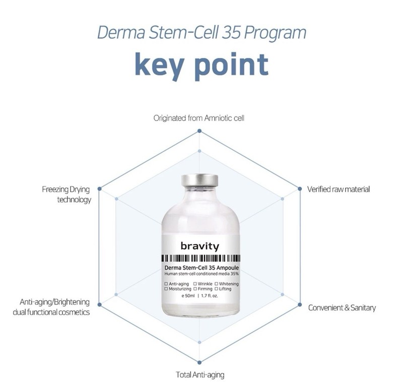 BRAVITY Derma Stemcell 35 Program (K-Beauty) gallery