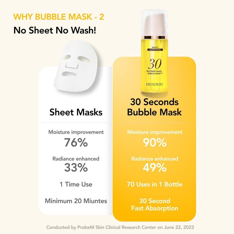 MENOKIN 30 Seconds Quick Bubble Mask BRIGHT Vitamin C Glutathione & Niacinam... gallery