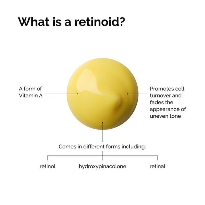 The Ordinary Authentic Retinal 0.2% Emulsion High-Strength Retinoid 0.5 oz gallery