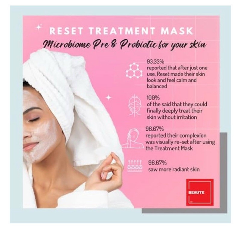 Consult Beaute Microbiome Pre & Probiotic Reset Treatmebt Mask 3.3 OZ - Sealed gallery