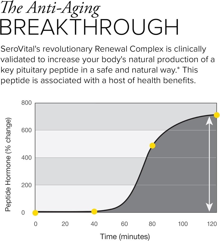 Boost Energy & Immunity - Amino Acids & Peptides Supplement gallery