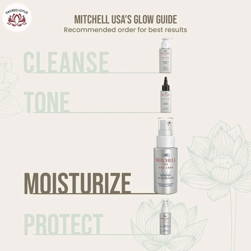 Mitchell USA Lift & Firm Anti Aging Tighten Serum Lotus Seed Extract AdvPro 30ml gallery