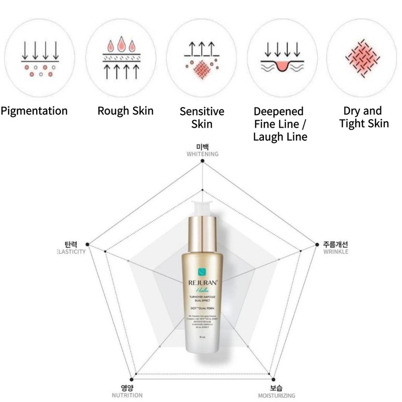 Rejuran Healer Turnover Ampoule DOT Dual Effect PDRN 30ml x 2 &Active Cream 50ml gallery
