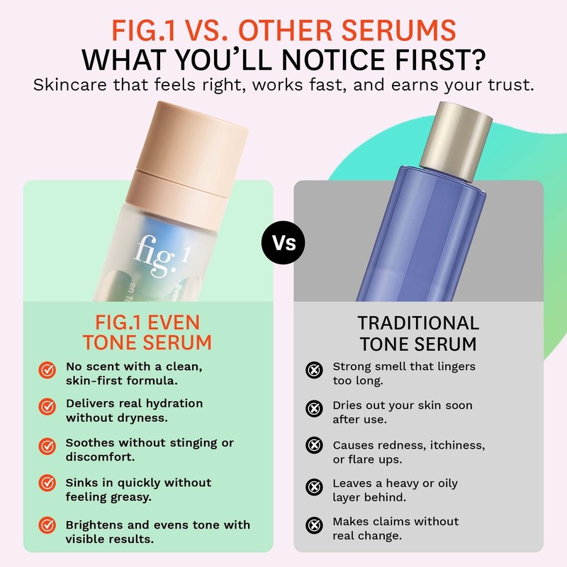 Fig.1 Even Tone Serum for Dark Spots Uneven Skin Tone, Glowing Skin Face Ser... gallery