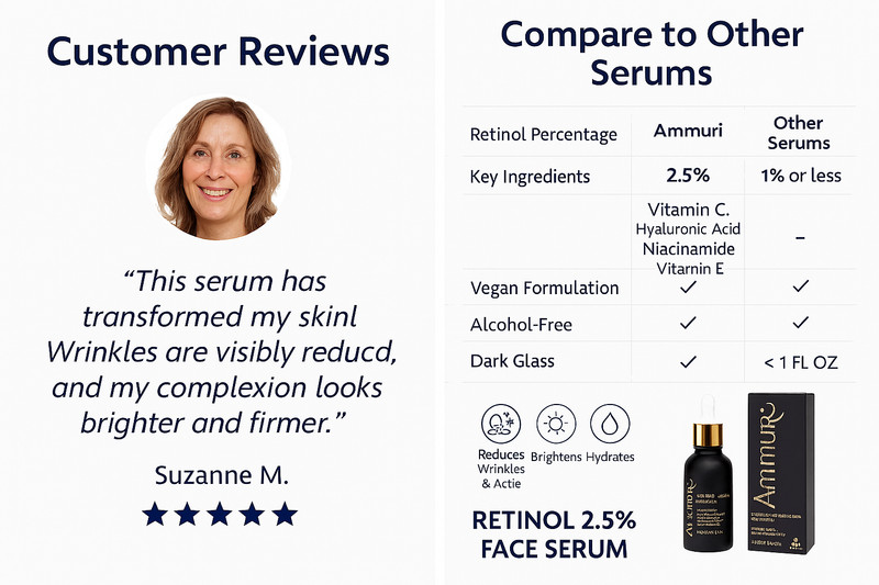 Ammuri Advanced Supreme Retinol Anti-Wrinkle Treatment Serum gallery