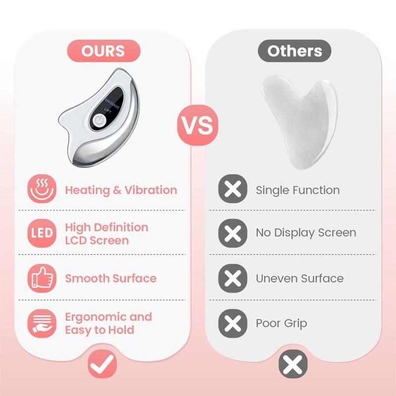 2IN1 Electric Gua Sha Facial Tool Heated Vibration Massager Anti-Aging&Puffiness gallery