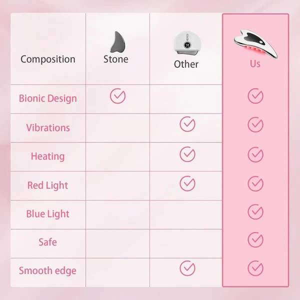 Electric Gua Sha Facial Tool – Face Sculpting & Skin Care Massager Device gallery