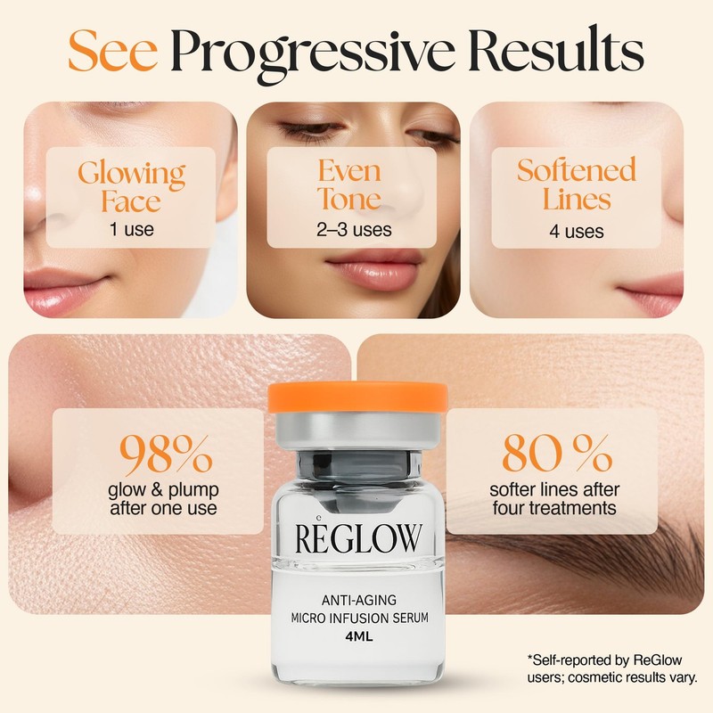 ReGlow MicroInfusion with QuadraAction Exosome & Stem Cell Serum for Face, Fa... gallery
