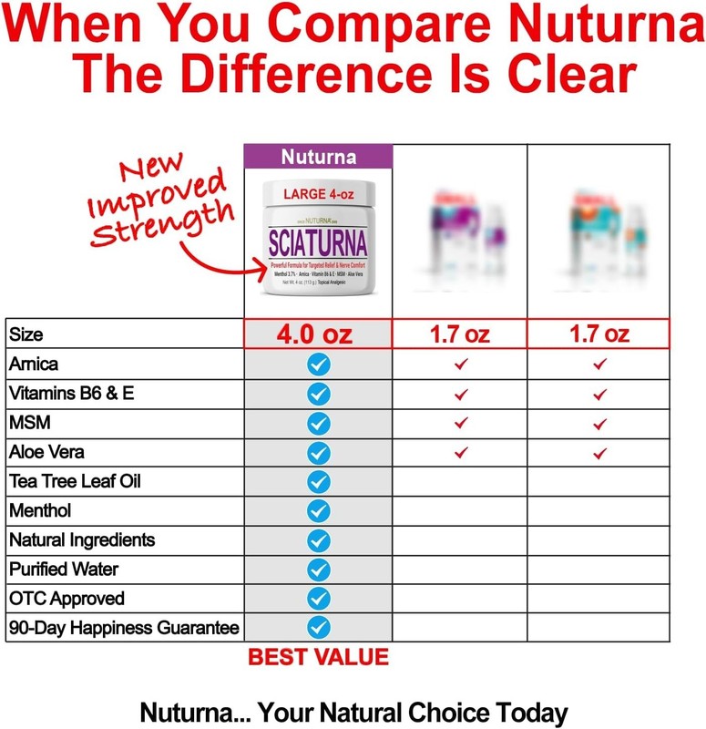 Maximum Strength Comfort Cream for Feet, Hands, Legs with Natural Ingredients gallery