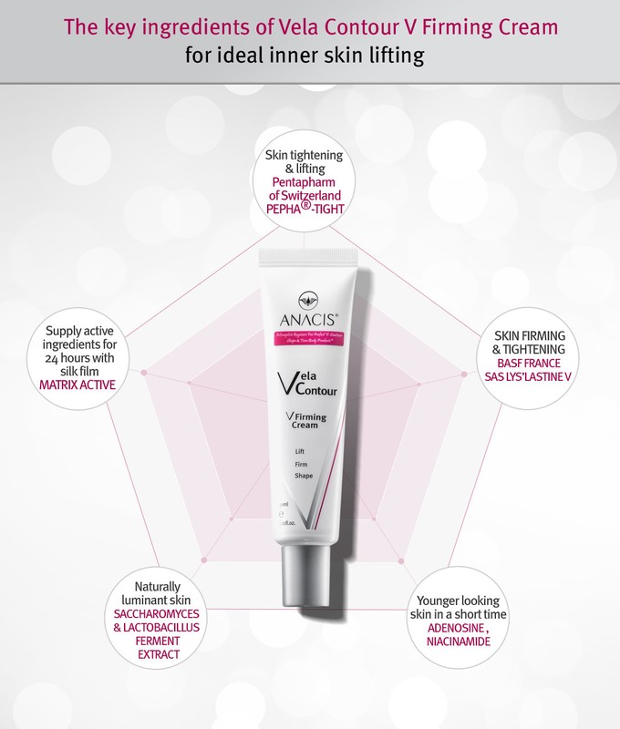 Face Lift Double Chin Reducing Cheek Slimming Neck Firming Masks and Cream gallery