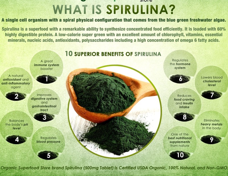 antioxidant all in one - SPIRULINA – GREEN TEA COMBO 2B - green tea diet gallery