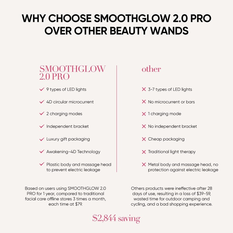 SMOOTHGLOW 2.0 PRO Awakening-4D 9-in-1 Red Light Therapy for Face, Home Radia... gallery